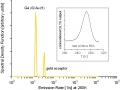 High resolution deep level transient spectroscopy (Laplace DLTS)